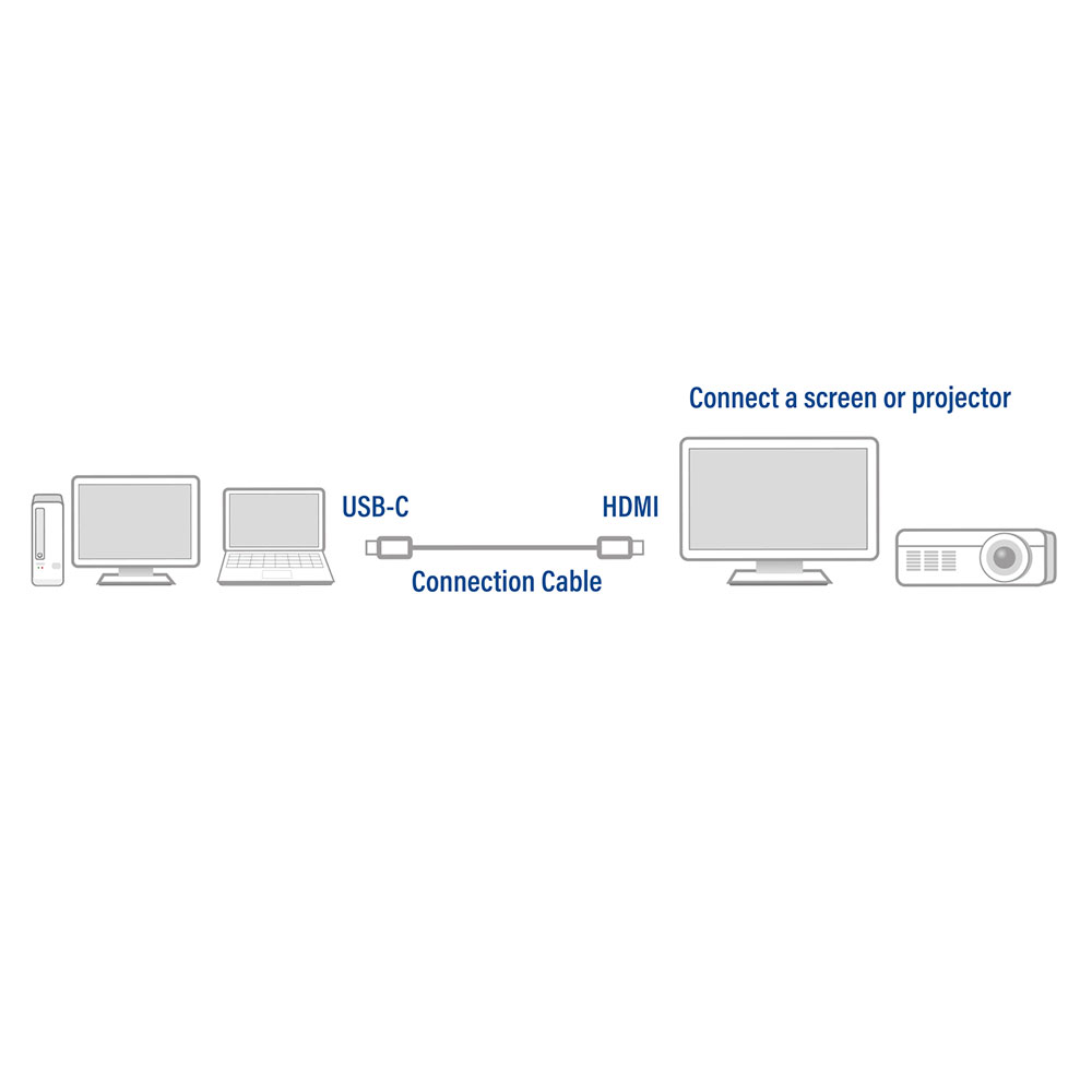 ACT USB-C to HDMI Cable