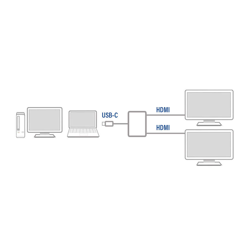 ACT USB-C to Dual HDMI MST