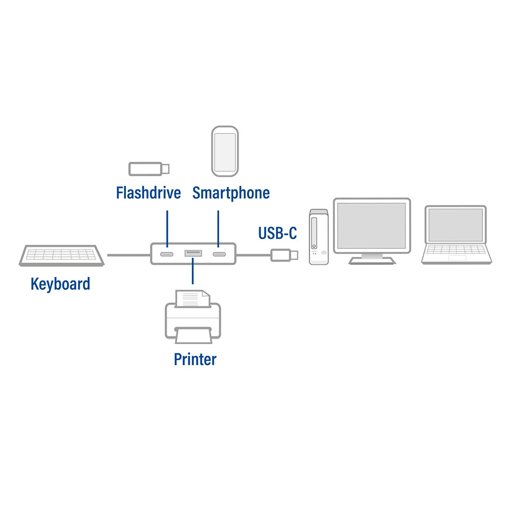 ACT 4-port USB-C Hub (2xUSB-C & 2x USB-A)