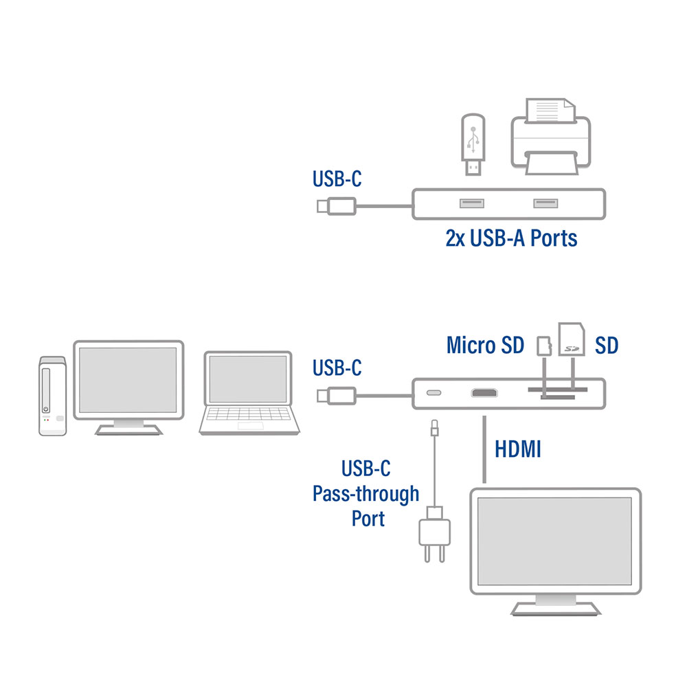 ACT USB-C 4K MultiPort Dock (HDMI/U SB/ETH/READER/USB-C)