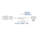 ACT USB-C 4K Multiport Adapter (HDM I/2xUSB/Reader/PD)