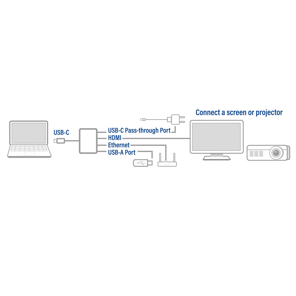 ACT USB-C Multiport Dock (HDMI/USB/ RJ45/USB-C)