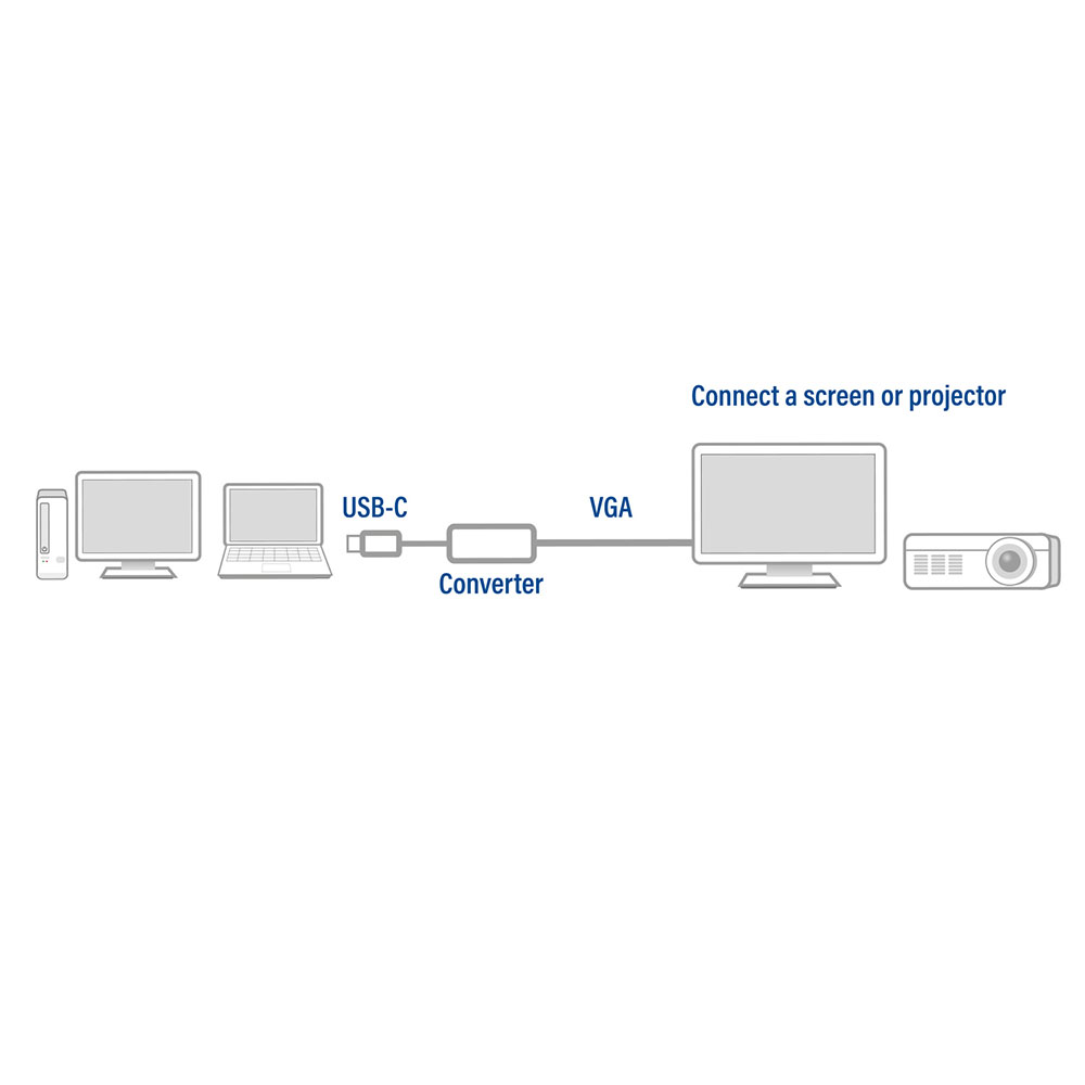 ACT USB-C to VGA female Adapter