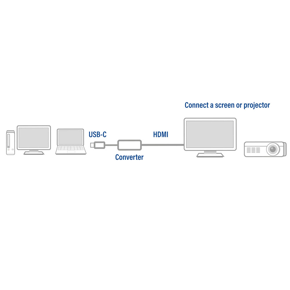 ACT USB-C to HDMI female Adapter