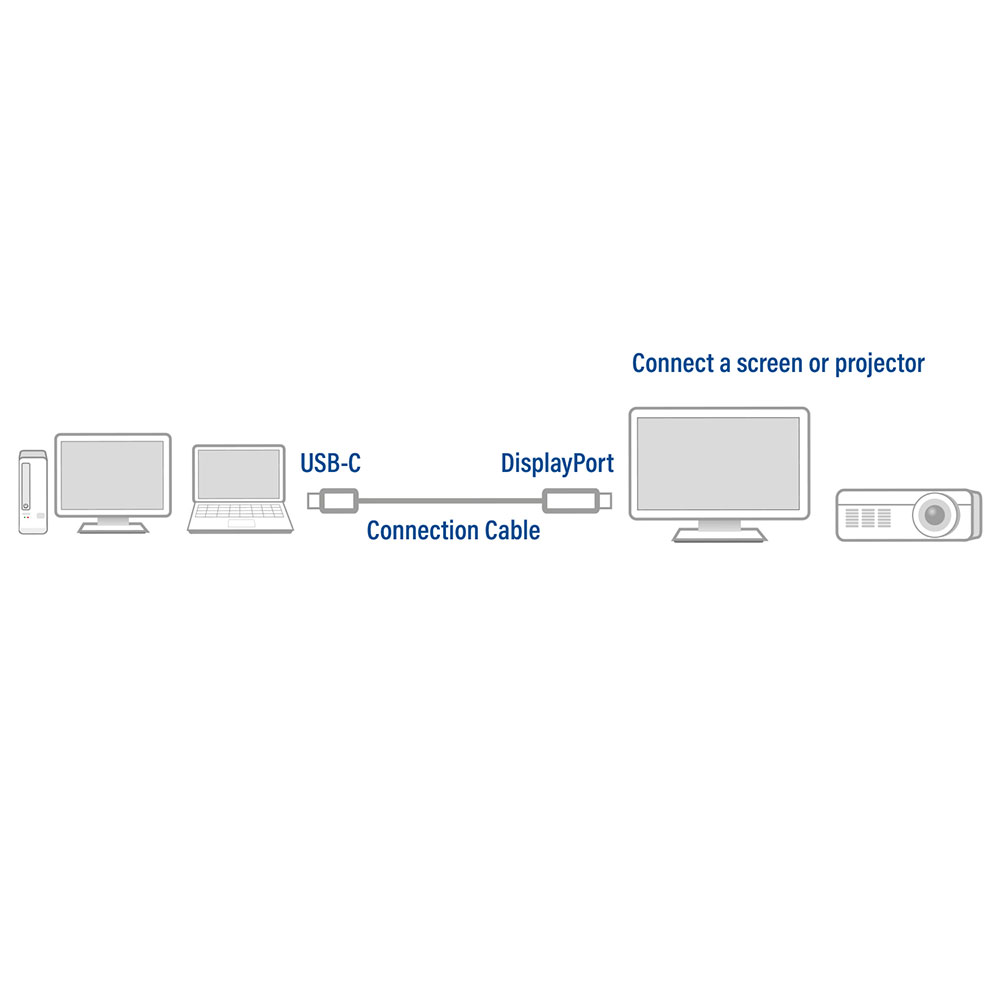 ACT USB-C to DisplayPort male Cable